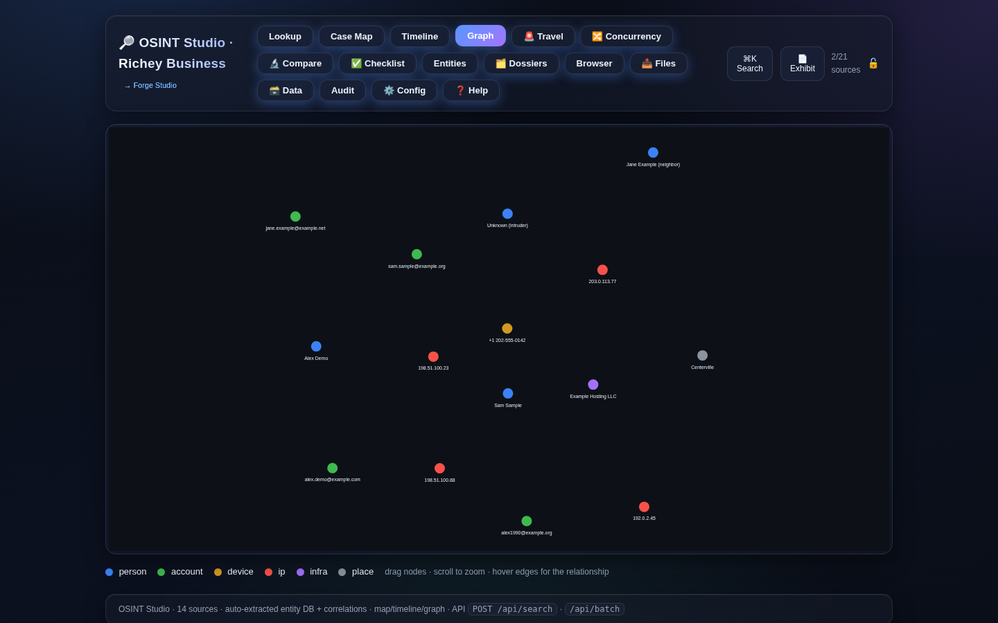OSINT Studio link-analysis relationship graph