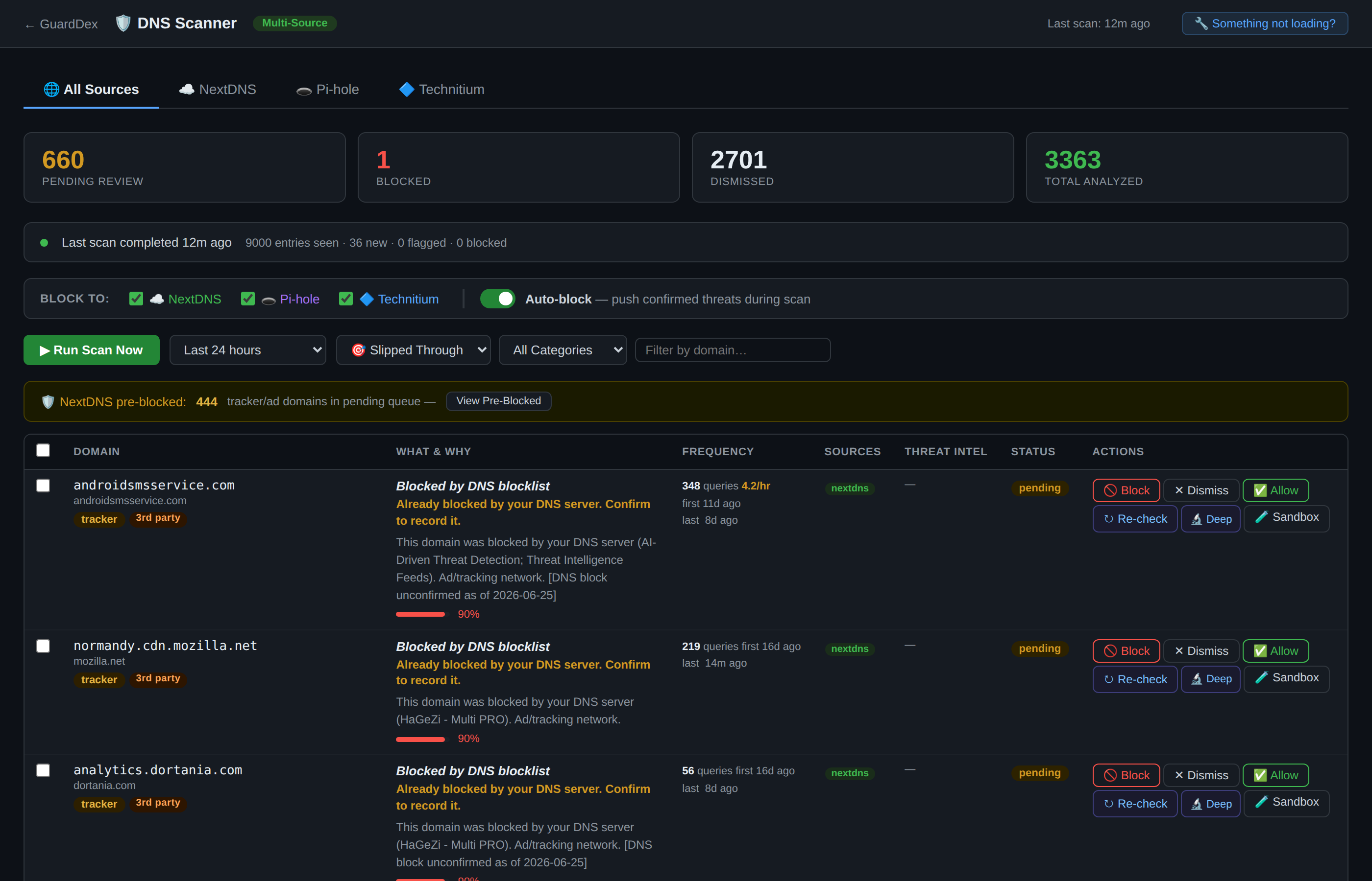 GuardDex multi-source DNS threat scanner