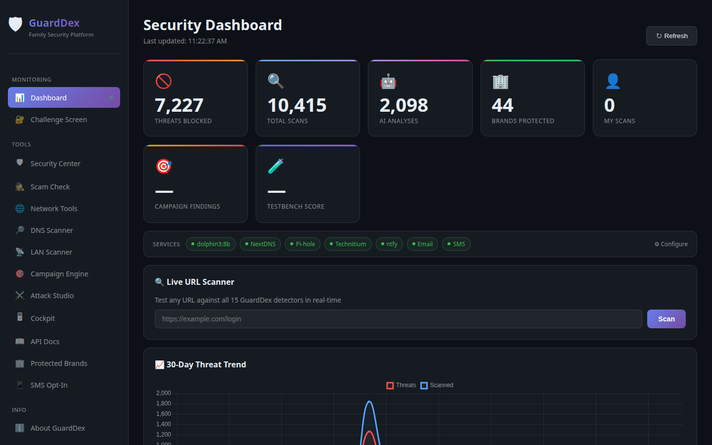GuardDex threat dashboard with scan stats and trends